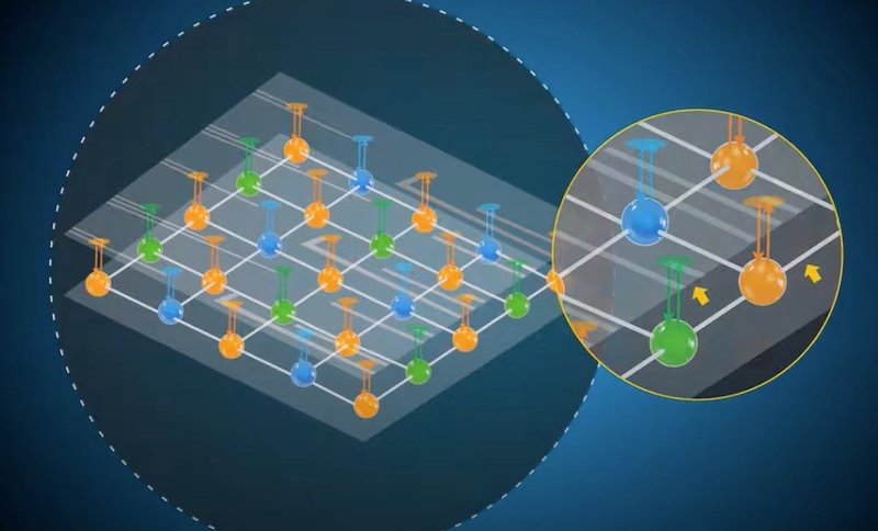 Three-dimensional quantum computing