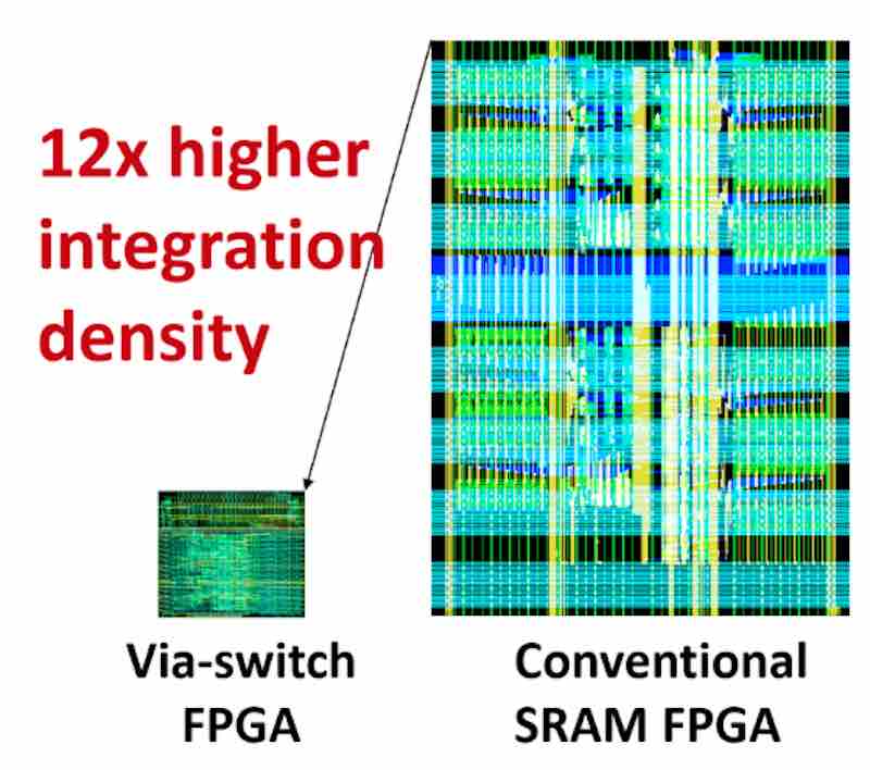 The via-switch FPGA developed by Osaka University compared to the size of a conventional SRAM FPGA.