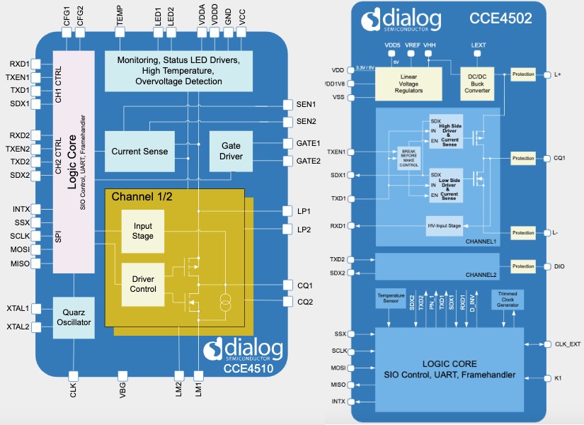 CCE4510 (left) and CCE4502 (right).