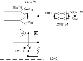 Figure 2. LED Driver Diagram with One of 16 Channels