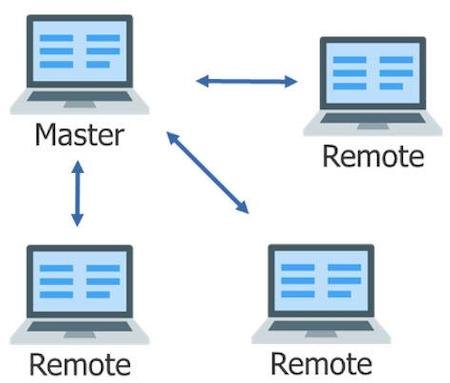Figure 2. Multi-threaded, flexible scaling distributes tasks to multiple remotes for faster overall execution.