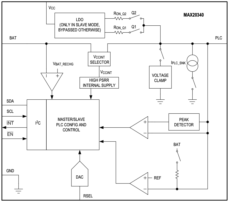 Functional diagram of MAX 20340
