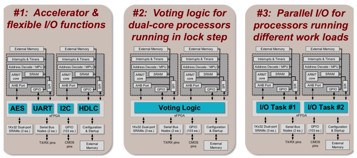 Flex Logix's eFPGA for Dragonfly SoC 