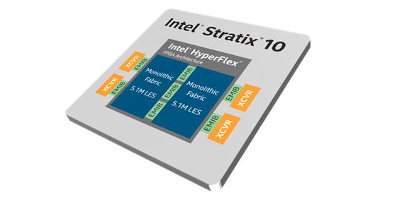 Intel Stratix 10GX
