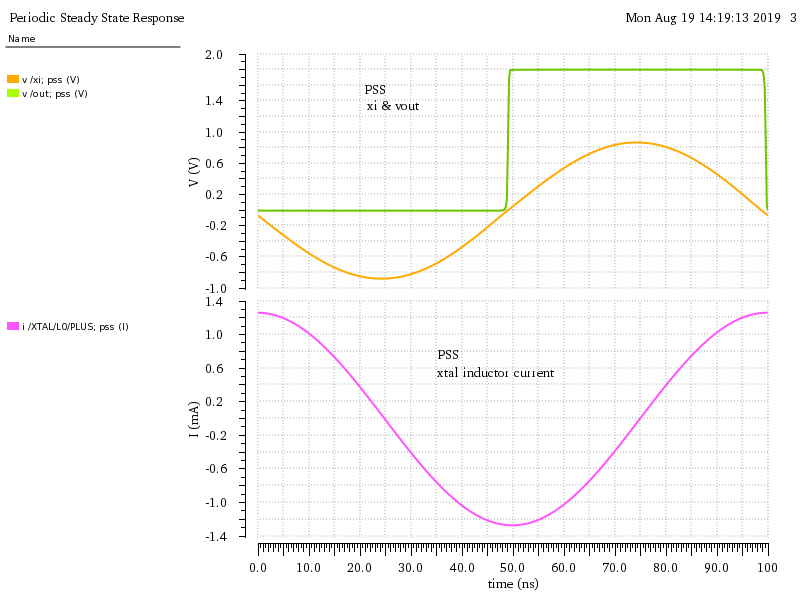 Example PSSR waveform