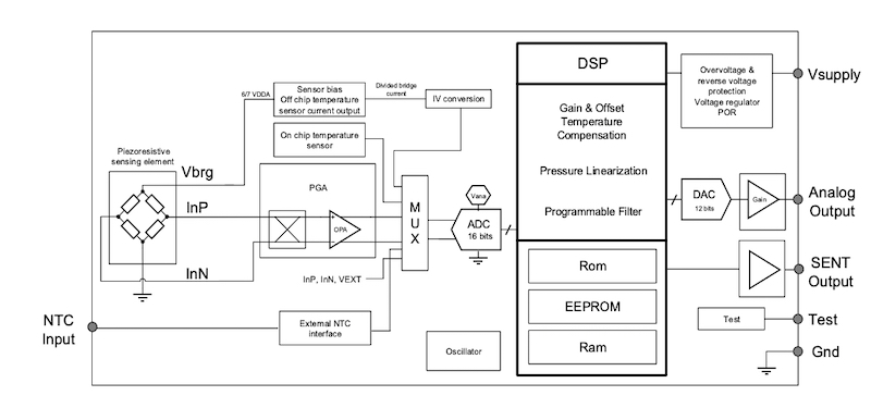 Block Diagram for the MLX90821
