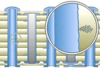 Z-axis thermal expansion of laminate is greater than the expansion for copper.