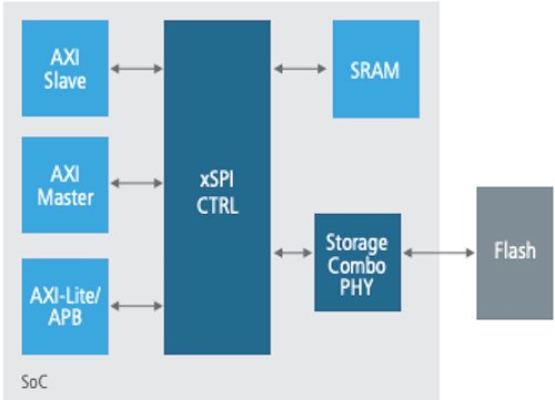 Example of a system-level block diagram. 