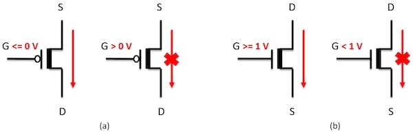 Conditional voltage propagation