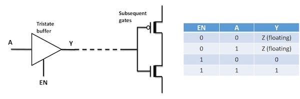 undriven gates