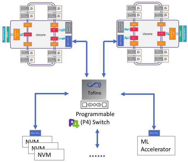 System diagram
