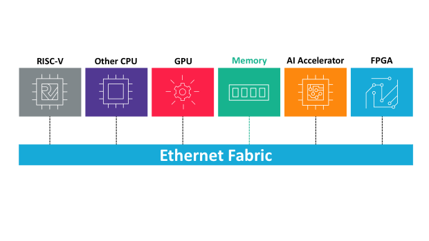 high-level block diagram