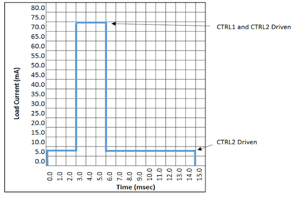 load profile