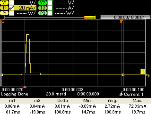 Figure 3. Resulting Load Current Profile @ 1.8 V