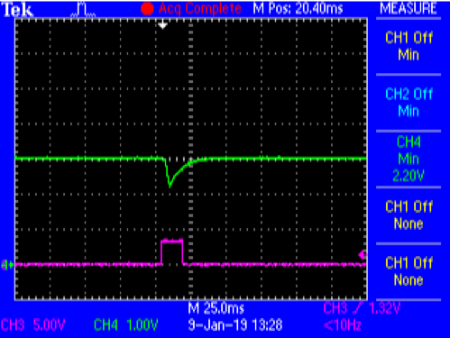 Figure 6. Direct Battery Connection Capture with 330 µF Storage Cap @ VPS= 3.0 V. VBATT (Green) and CTRL2 (Magenta)
