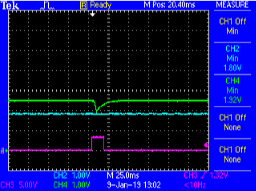 Figure 13. Buck Only Capture @ VPS= 2.5 V. VBATT (Green), 1.8 V Regulated output (Blue), CTRL2 (Magenta)