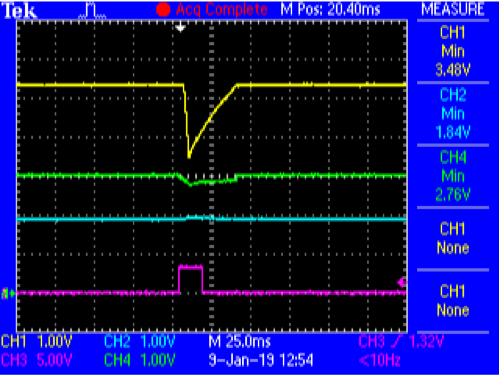 Figure 16. Boost Bootstrap Configuration Capture @ VPS= 3.0 V. 5.2V Regulated Output (Yellow), VBATT (Green), 1.8 V Regulated output (Blue), CTRL2 (Magenta)
