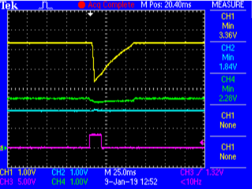 Figure 18. Boost Bootstrap Configuration Capture @ VPS= 2.5 V. 5.2 V Regulated Output (Yellow), VBATT (Green), 1.8 V Regulated output (Blue), CTRL2 (Magenta)