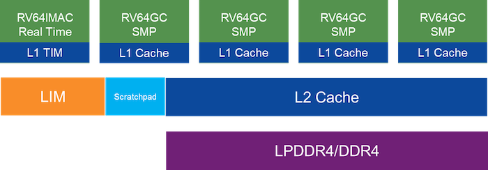 Figure 8 Coherent message passing