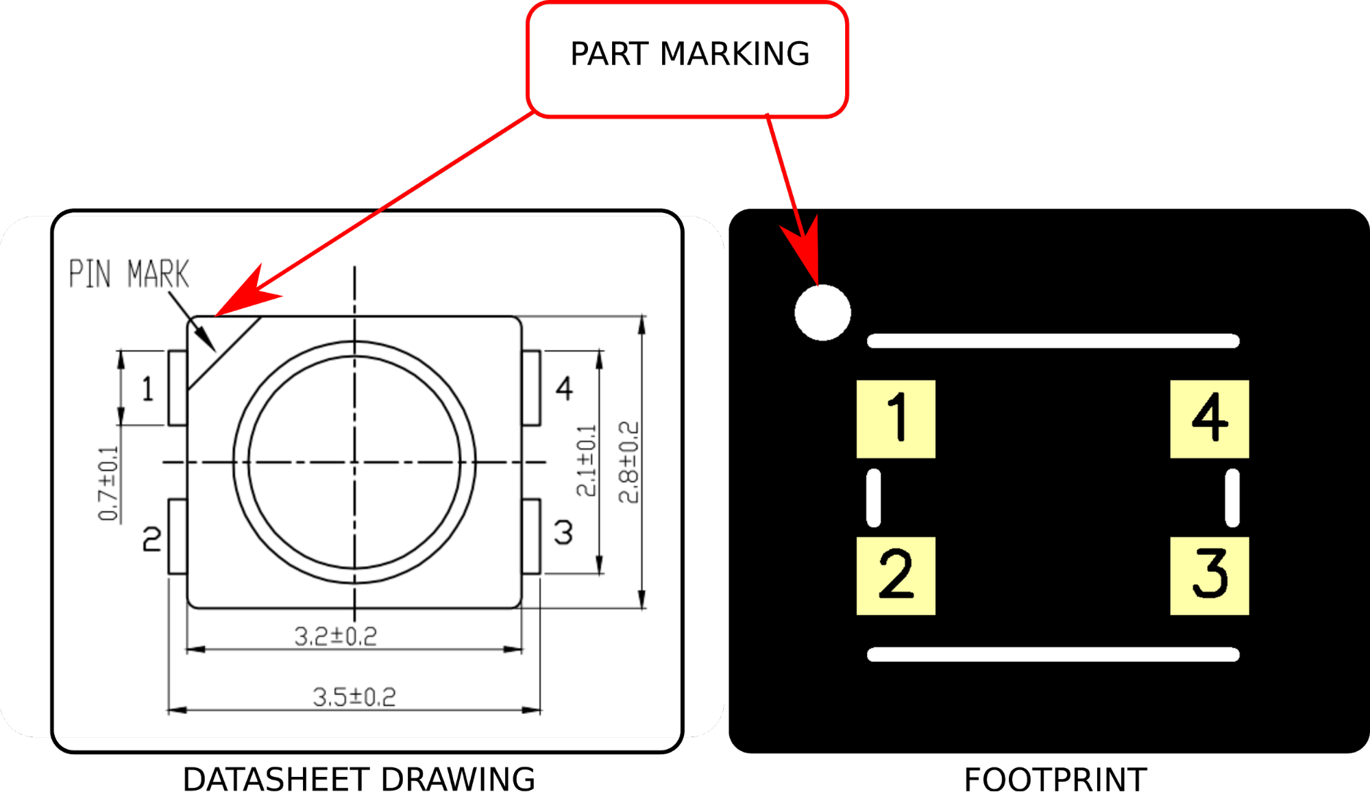Marking of pin one on a CREE LED.