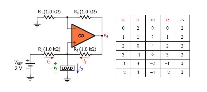 (a) A 2 mA current source, and (b) its inner workings for different values of vL 
