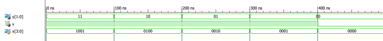 Xilinx ISE simulation