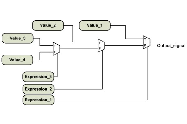 priority network