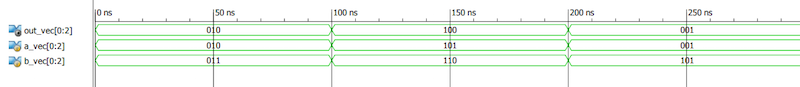 ISE simulation of the code in Example 3