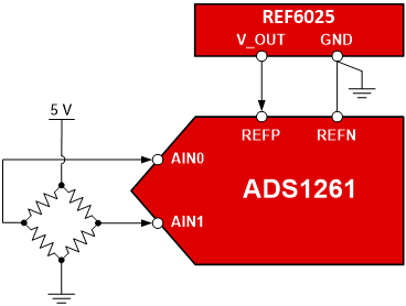 Measuring a resistive bridge using the ADS1261 and an external reference (REF6025)