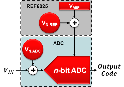 System setup using the ADS1262 and REF6025