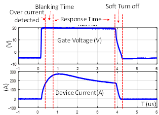 De-sat protection transient