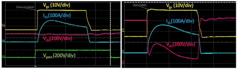 Test waveforms during shoot-through transients with an 800 V DC bus voltage