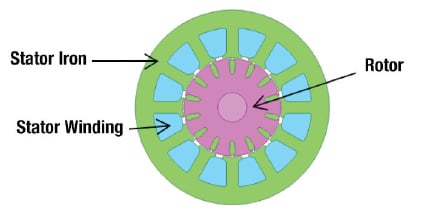 Example of a single-phase AC induction motor