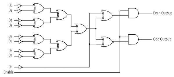 Parity Generator Logic Diagram