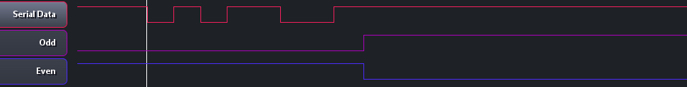 serial input parity generator odd test
