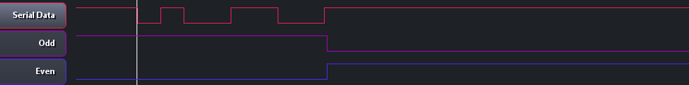 Serial input parity generator even test