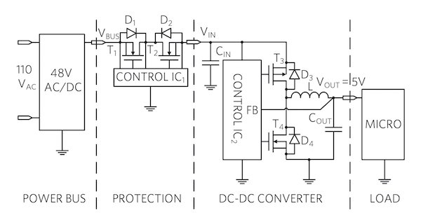 Typical Electronic System and Protection 