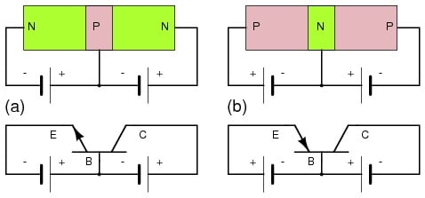 The colored PNP and NPN diagram
