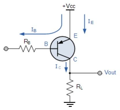PNP's common emitter
