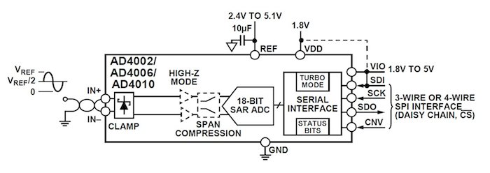 Simplified block diagram of the AD4002 SAR ADC.