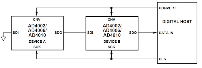 Connection diagram, from the datasheet, for illustrating the daisy-chain mode.