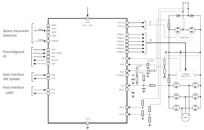 An example circuit of the IMC102 in totem pole PFC and sensorless single shunt configuration