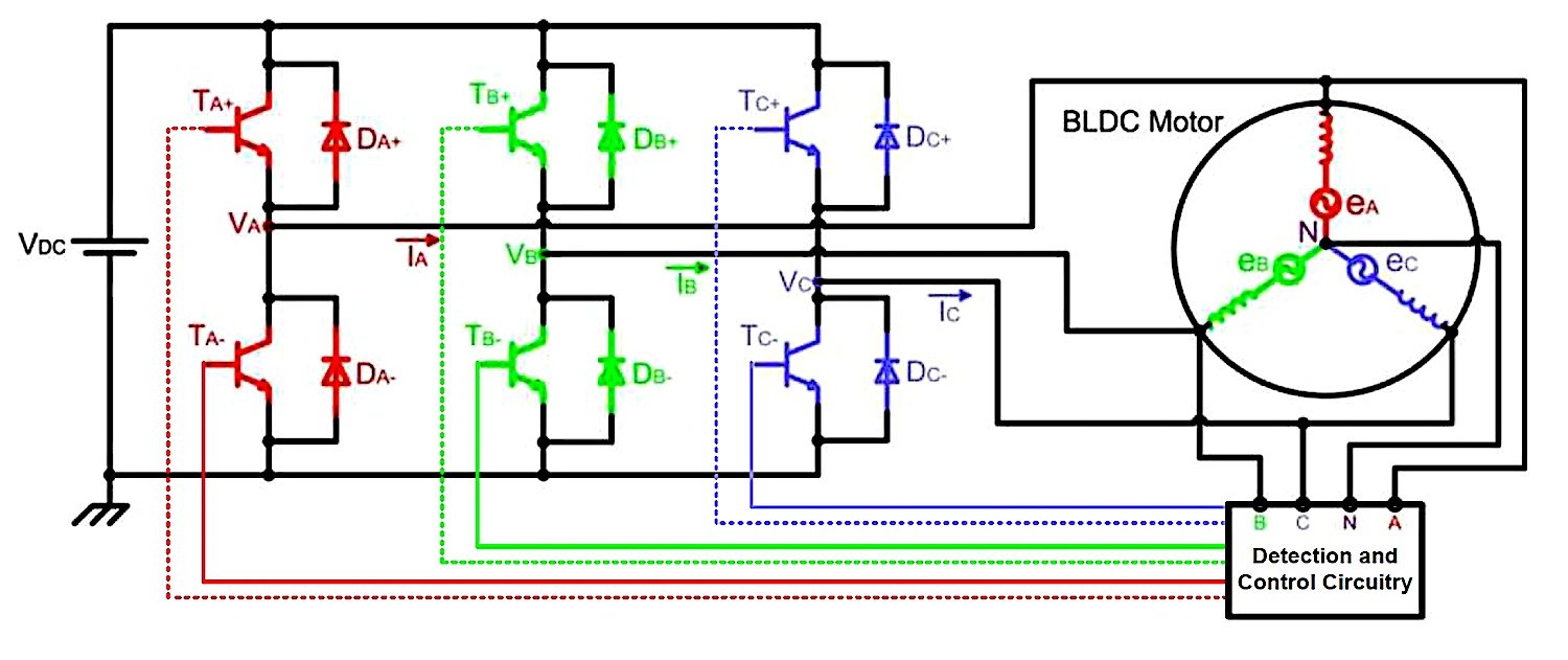 Typical sensorless BLDC motor drive