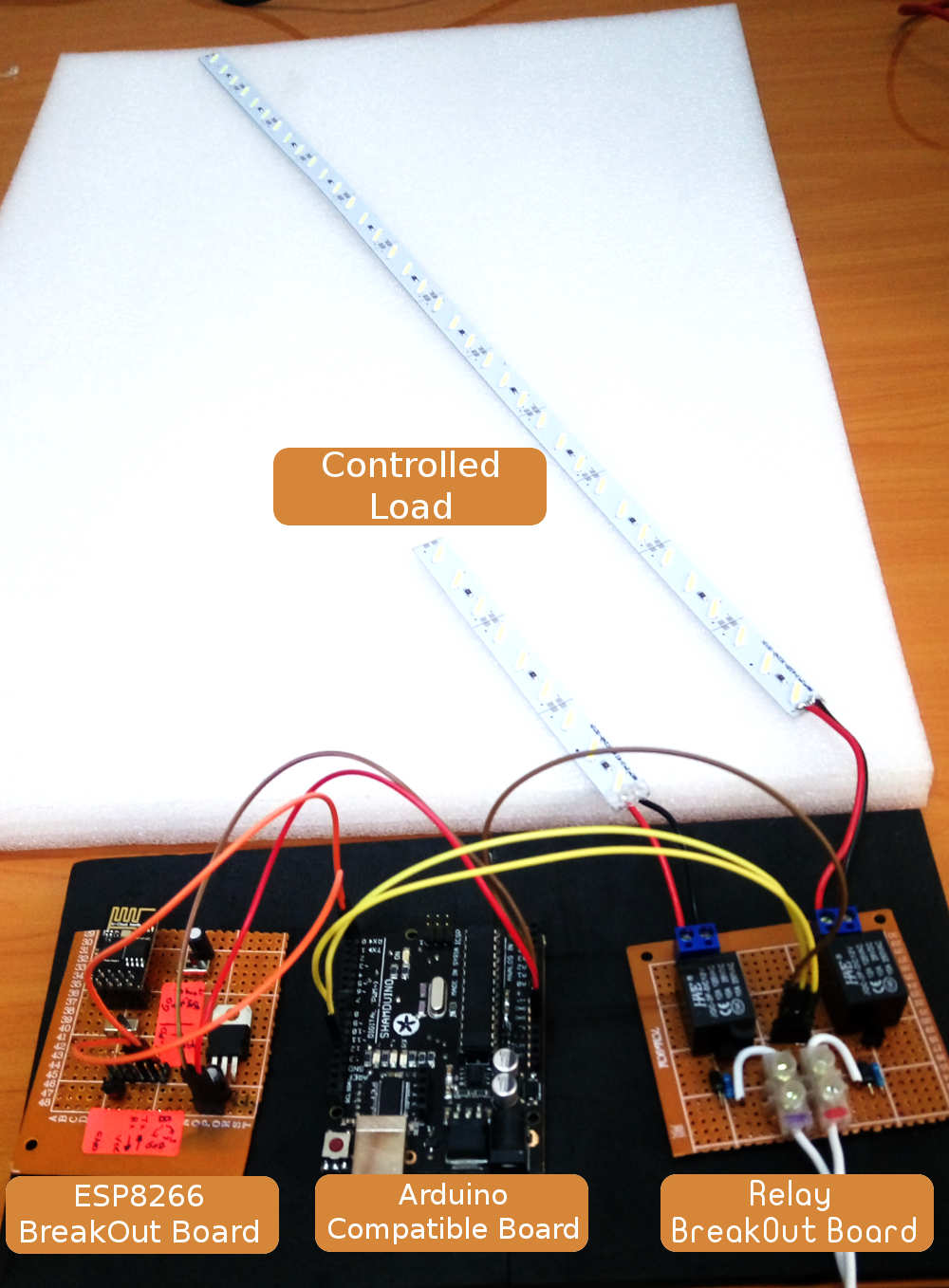 Overview of the whole Project Overview of the whole Project