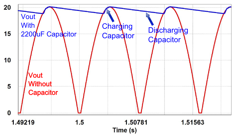 AC Adaptor Vout - Filtered vs. Unfiltered