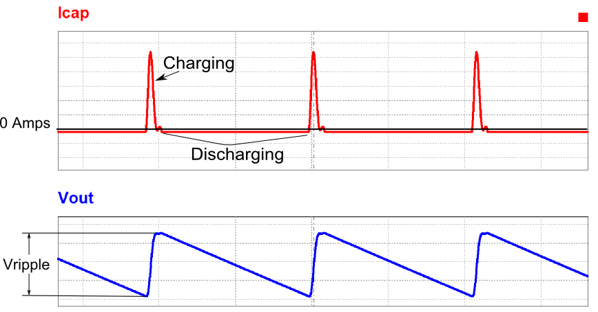 Charging and Discharging current of capacitor