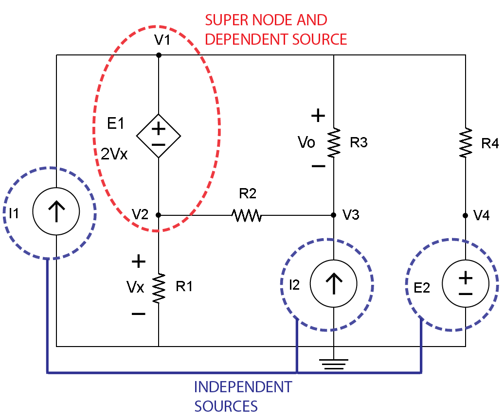 Nodal Analysis and Dependent Sources