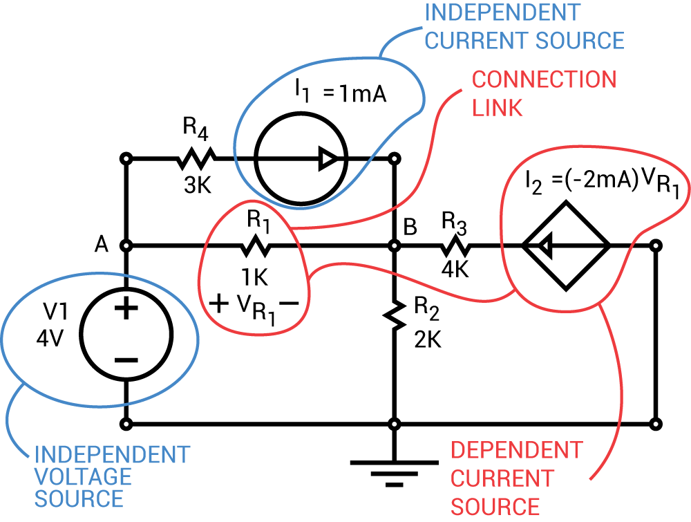 Independent Voltage Sources