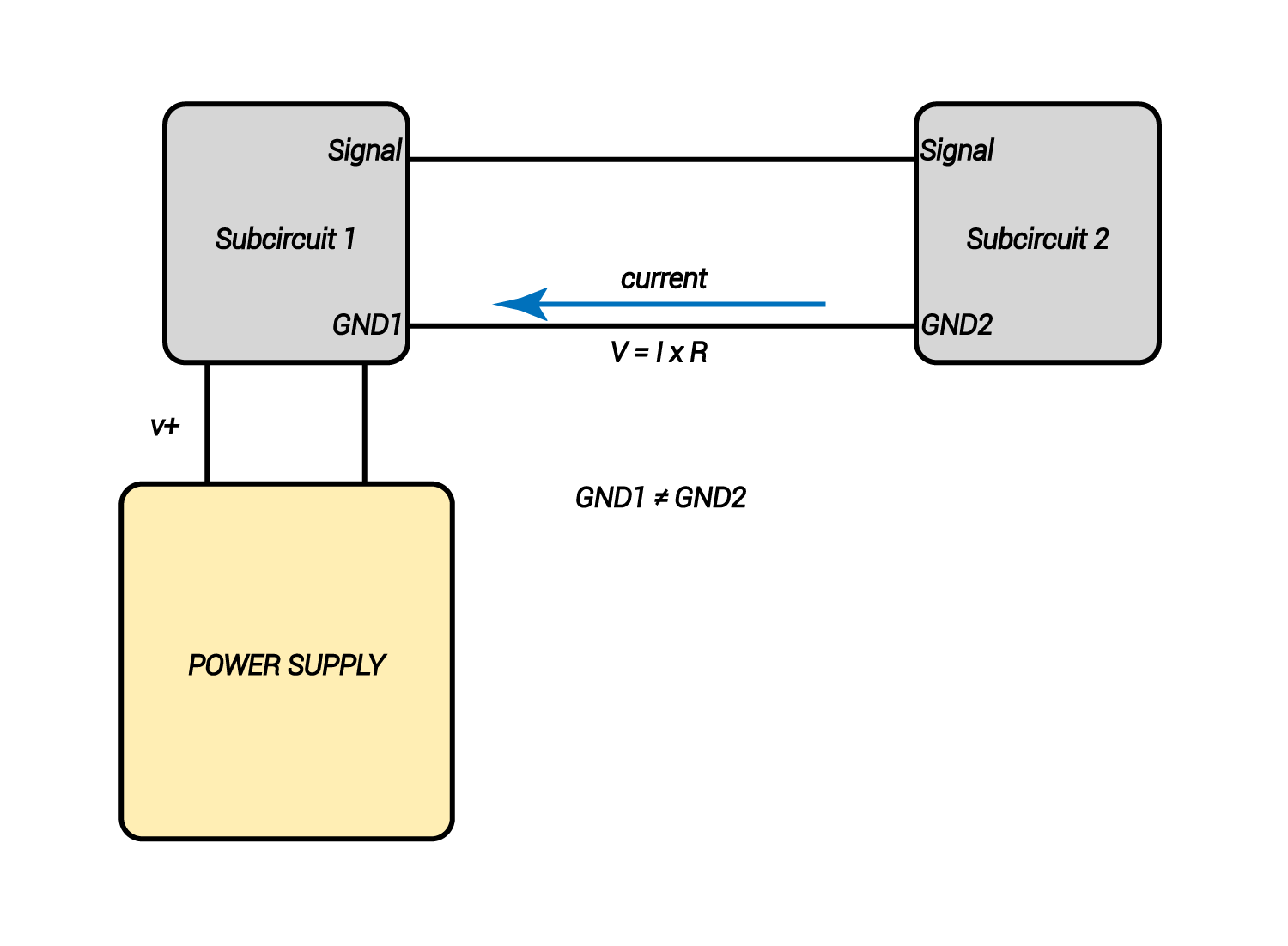 Galvanic Isolation through Hall Effect