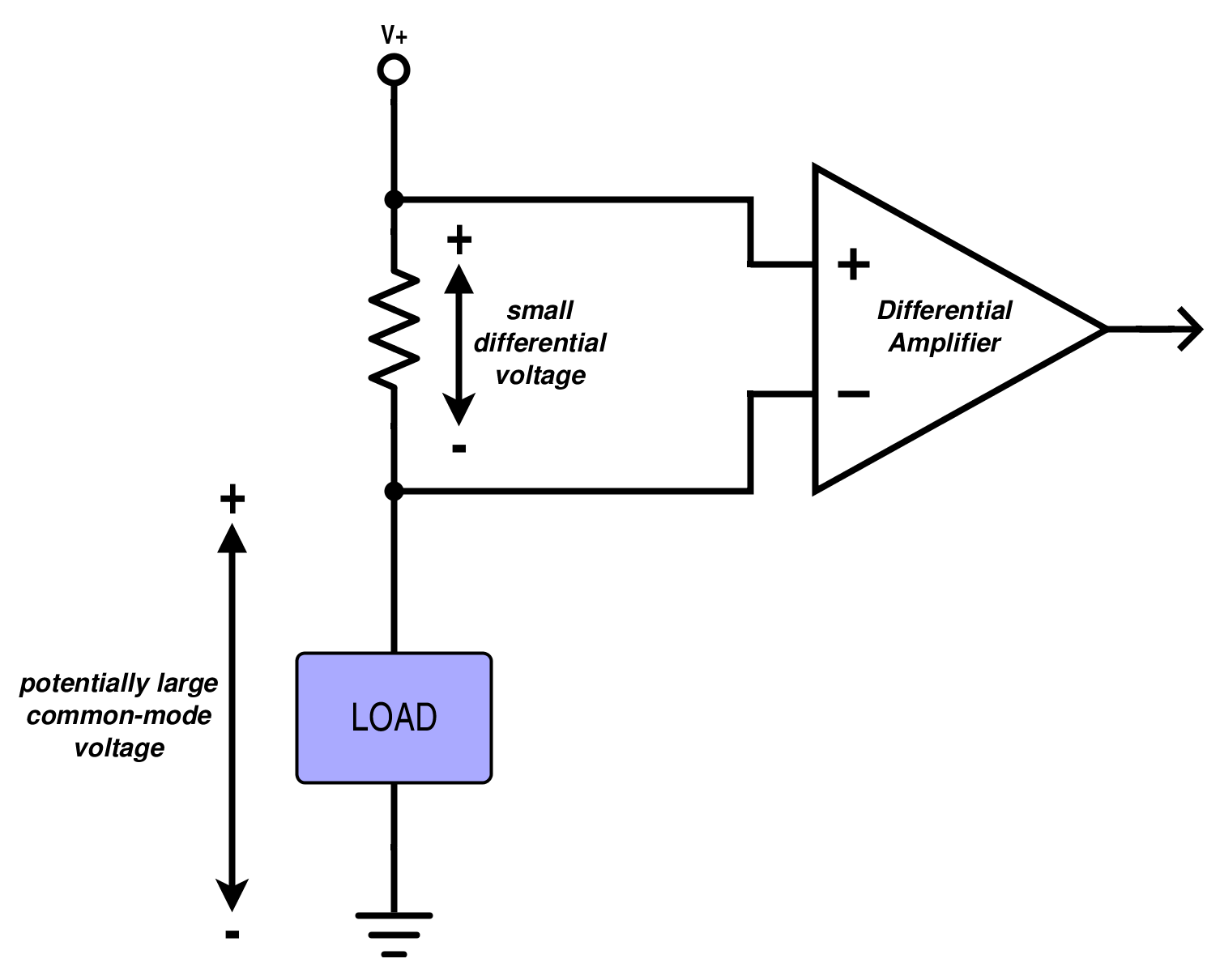 Hall Effect on a Resistive-Current Circuit using a Differential Amplifier